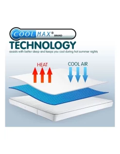 Laura Hill Cool Max Mattress Protector Single -Sheridan Shop unnamed file 722