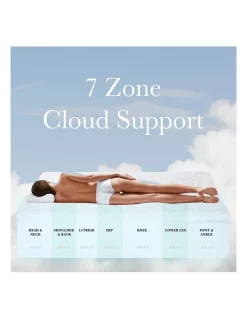 Royal Comfort 1200GSM Deluxe 7-Zone Breathable Mattress Topper -Sheridan Shop unnamed file 850